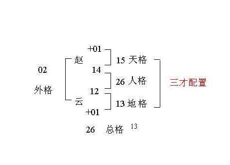 姓名學三才五格|姓名五格分析，起名測名五格測試，名字三才五格吉凶分析